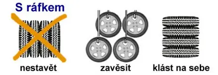 Jak správně skladovat pneumatiky s ráfkem v regálech.